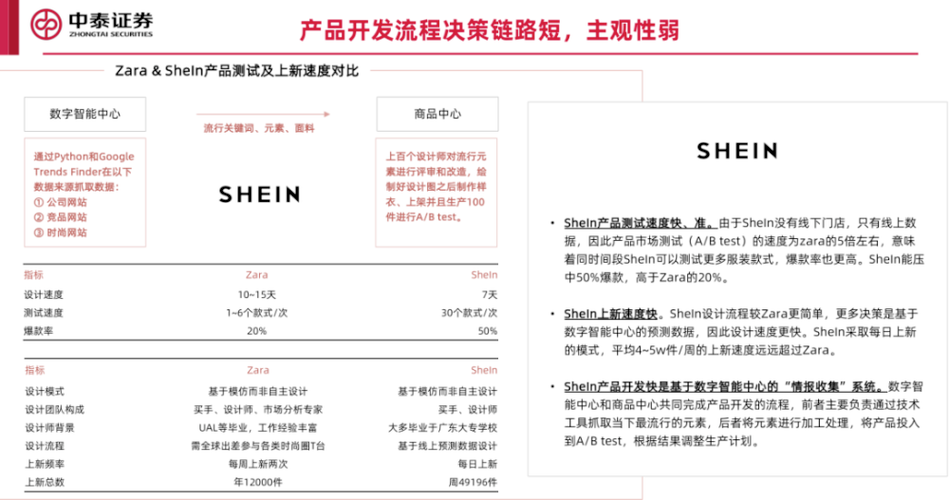 SHEIN高速成长背后暗藏“二选一”？