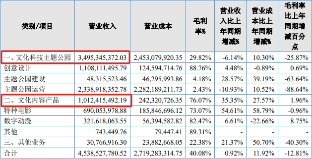 2024“熊羊”大电影回归，国产动画IP的迪士尼梦能圆吗？