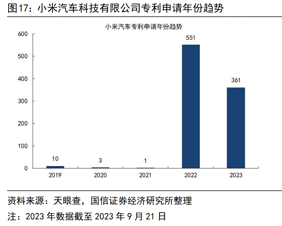 比亚迪危险了？真正的中国“特斯拉”开始收割市场，碾压蔚小理