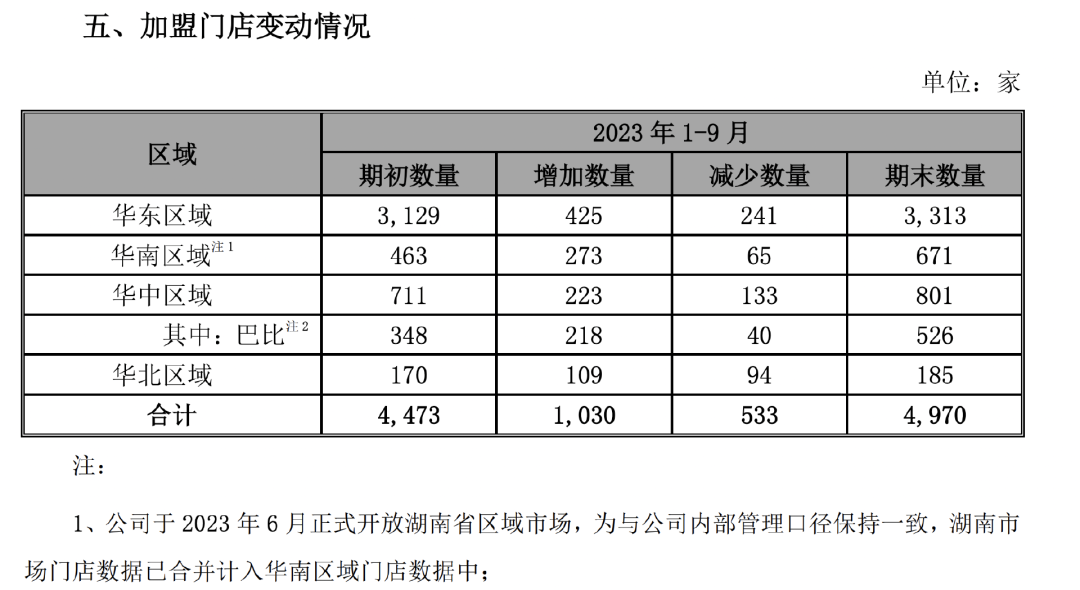 跳空涨停，底部确认，确定性极高的小而美，社保持续重仓