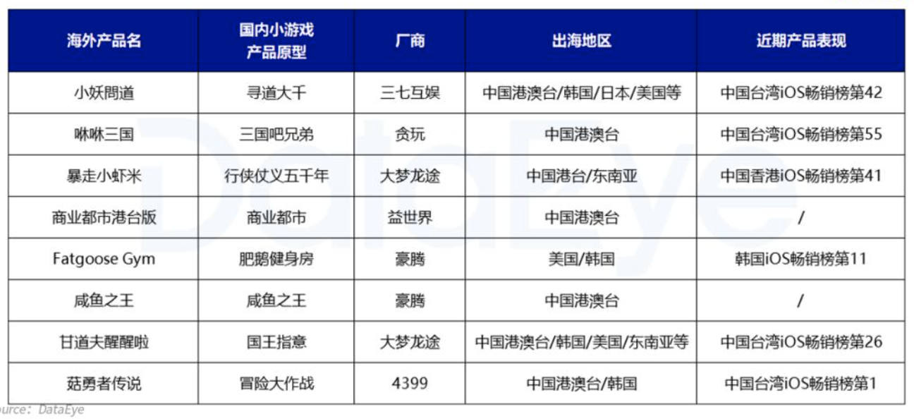 三七、益世界、4399、大梦龙途......2024出海