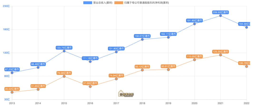 比茅台还好，确定性还高，绝对的躺着赚钱，张坤最爱的龙头之一