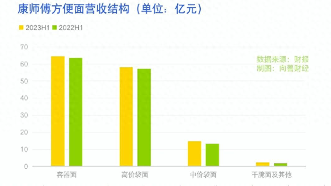 康师傅涨价，统一、农夫山泉们不讲“武德”？