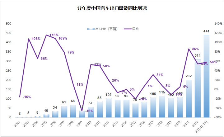 2024年市场10个猜想