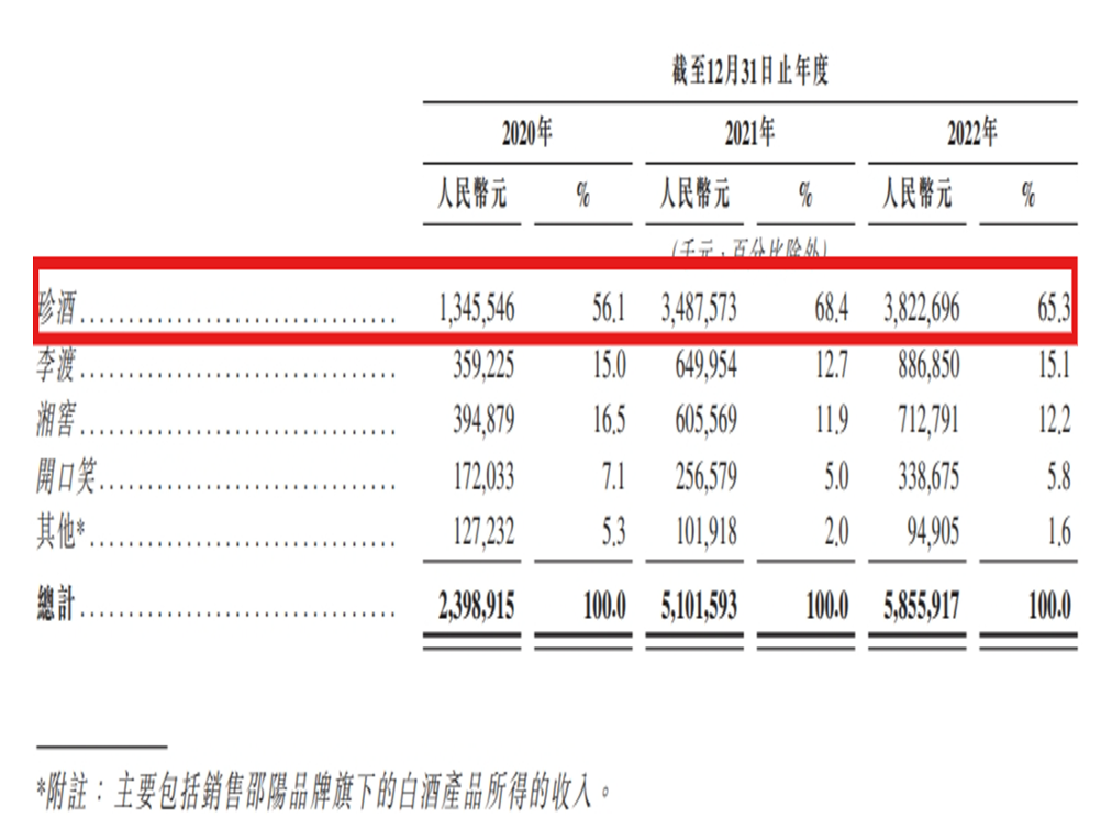 珍酒李渡，如何讲好上市后的增长故事？