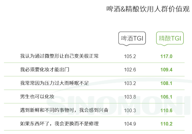 零基础精酿啤酒，这款智能啤酒酿造机掀起啤酒消费的DIY热潮