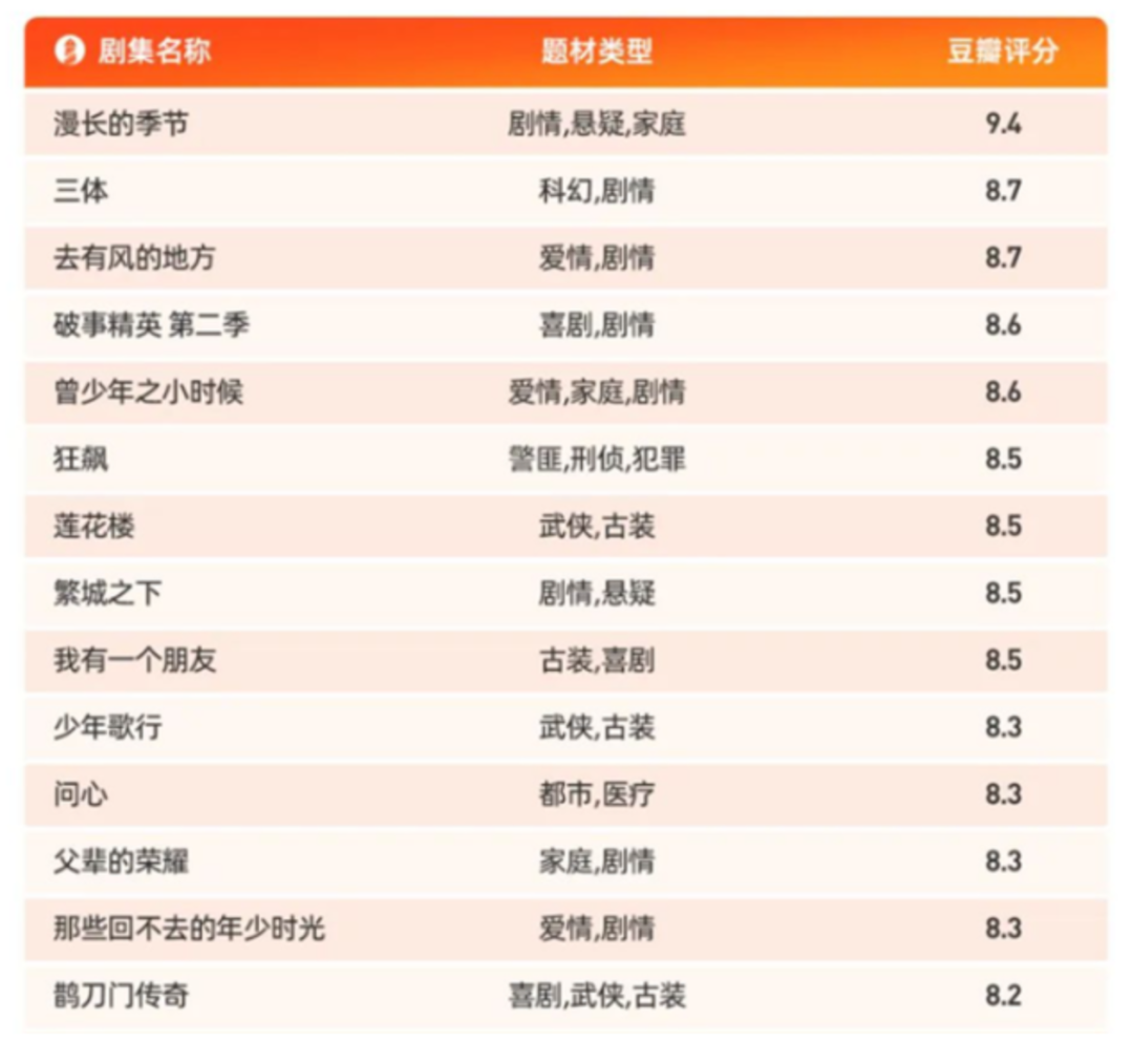 2024年，长视频如何狂飙出更多繁华？