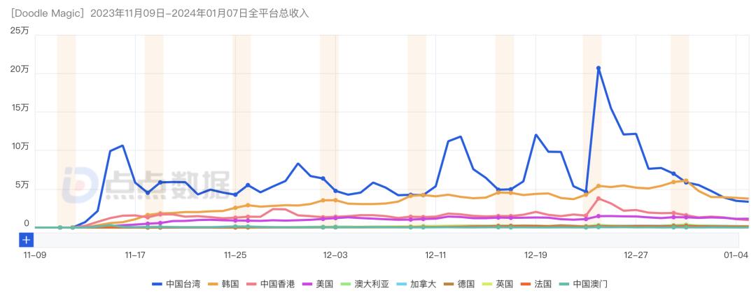 三七、益世界、4399、大梦龙途......2024出海