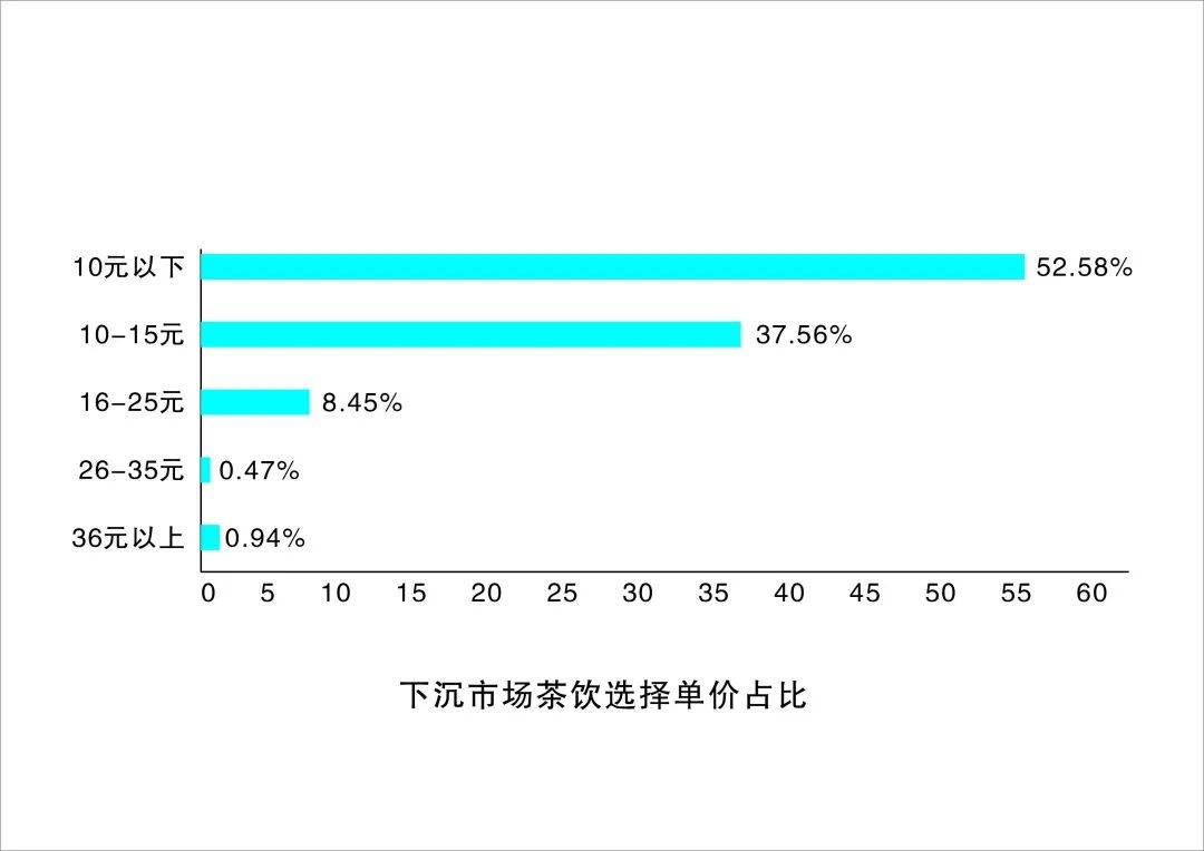 茶咖无边界“混战”，争相IPO背后，有何深意？