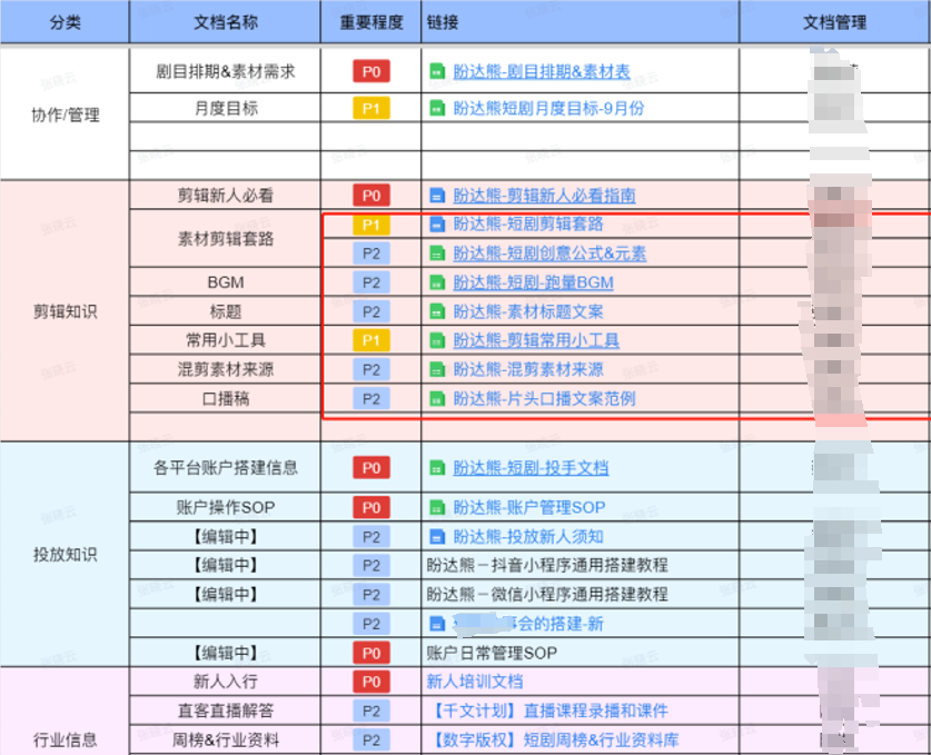 从0-1投放短剧，我是如何日耗百万