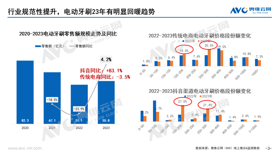 2023年个护小家电总结：需求明确，逐光前行