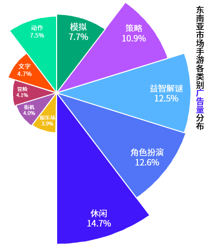 数据报告 | 《2023 全球手游移动广告趋势洞察》