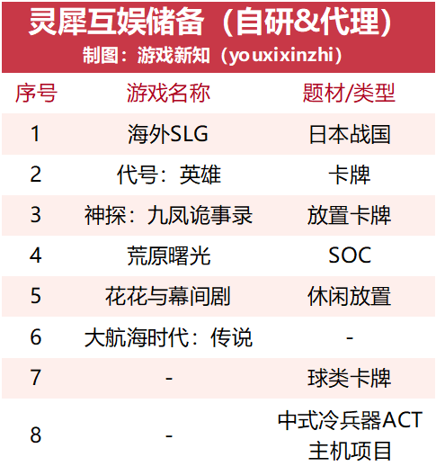 阿里在游戏行业第十年，背后还藏了8款产品