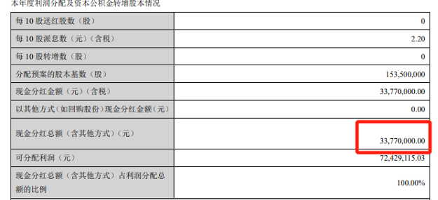 零食赛道万众追捧，万辰是真心入局还是趁机揩油？