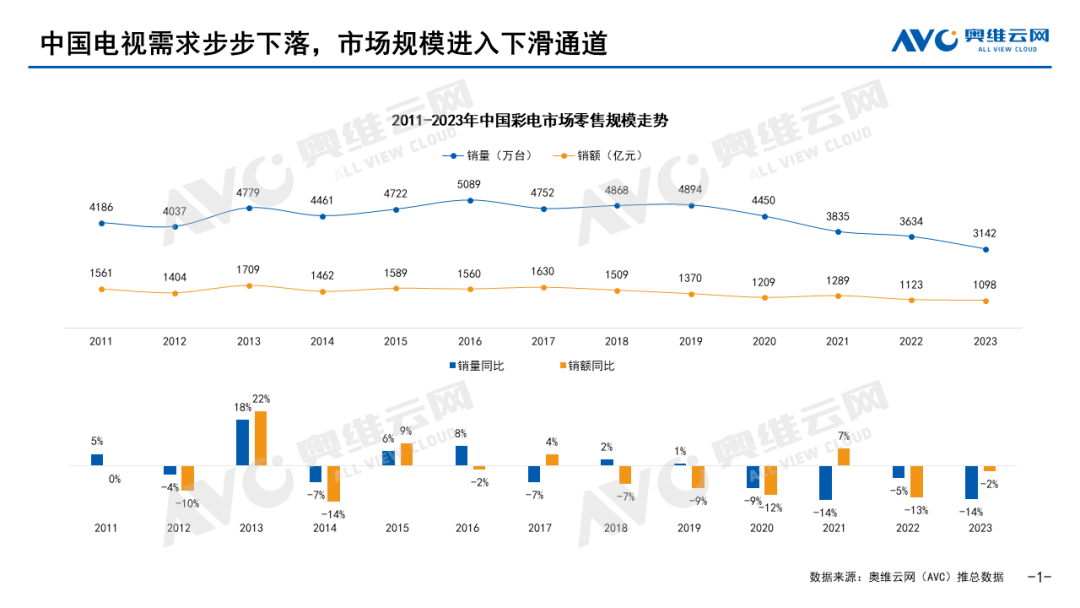 中国面板行业大抉择｜展望2024