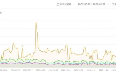 乳企爱上市，君乐宝攥多少胜算？