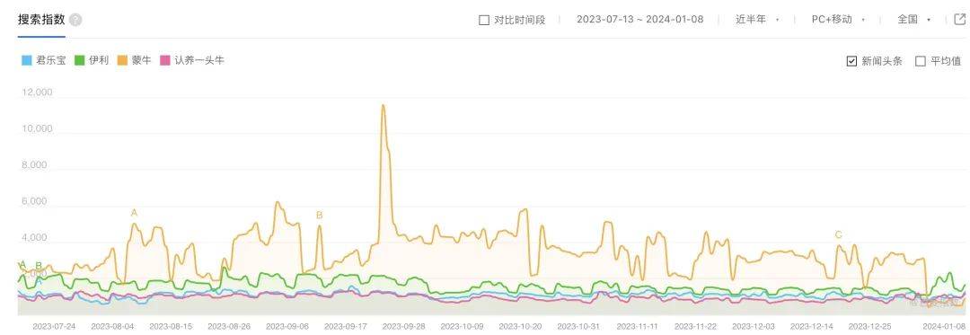 乳企爱上市，君乐宝攥多少胜算？