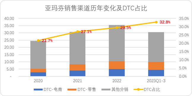 安踏的全球化故事，就像一只“始祖鸟”