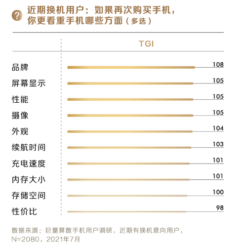 智能手机回答2023：新周期下的“因和果”？