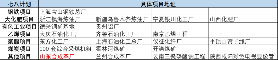 万华化学：有一种护城河叫作“链式反应”