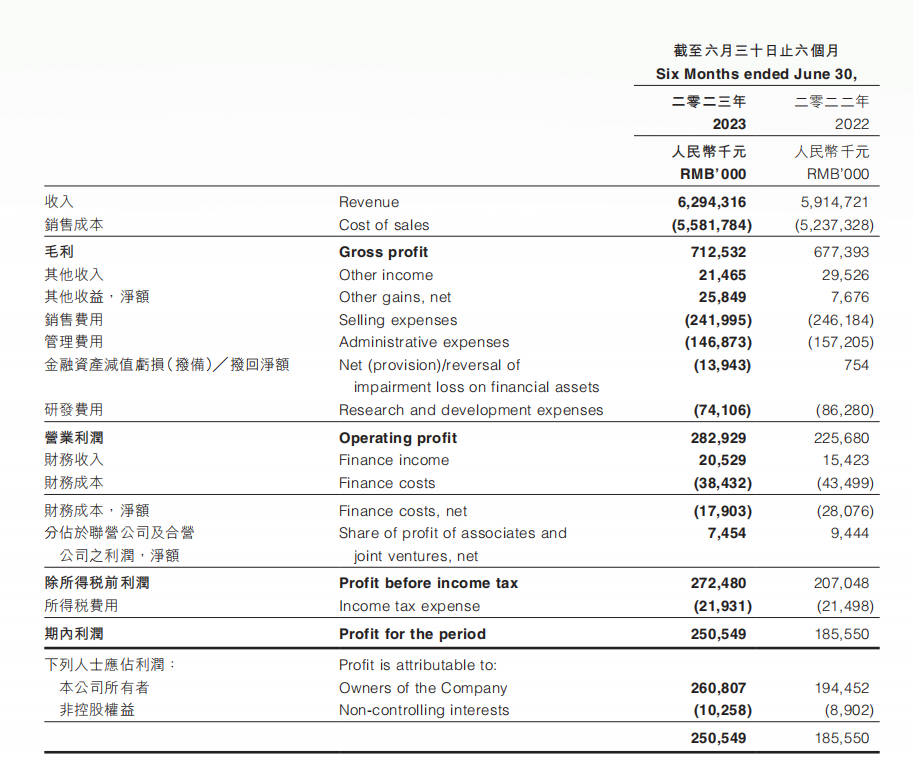 上市一周年市值下跌37%，百果园怎么了？