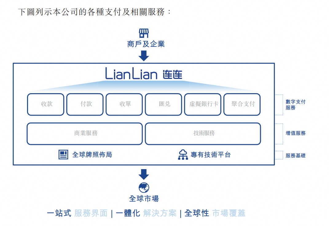 估值150亿，浙大学霸创立的“独角兽”IPO，对手是支付宝微信