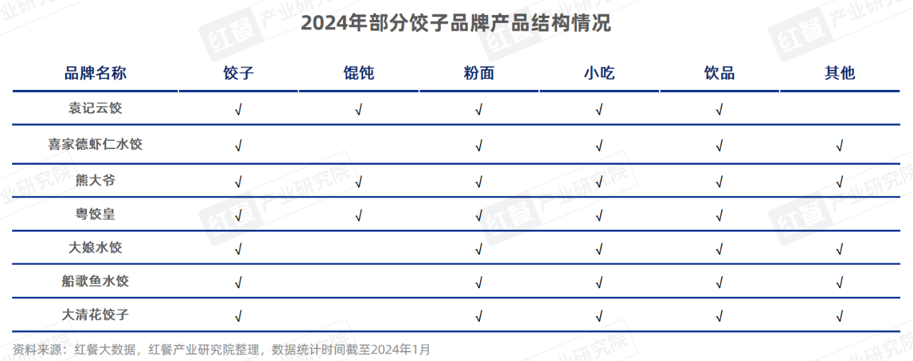 《饺子品类发展报告2024》发布：650亿市场下，10万家门店同台竞技