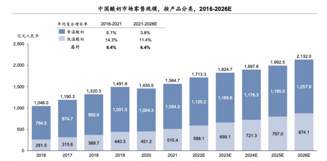 健康消费风潮下，纯甄引领“0添加”标准大革新