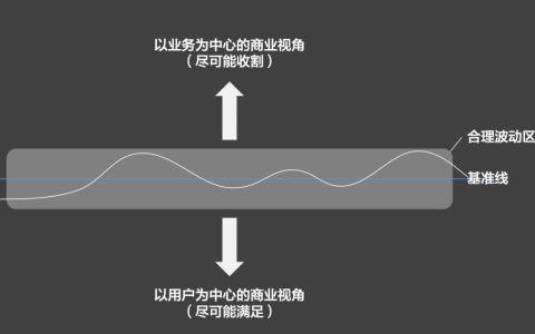 复盘：在运营成长上，我克服的3种思维障碍