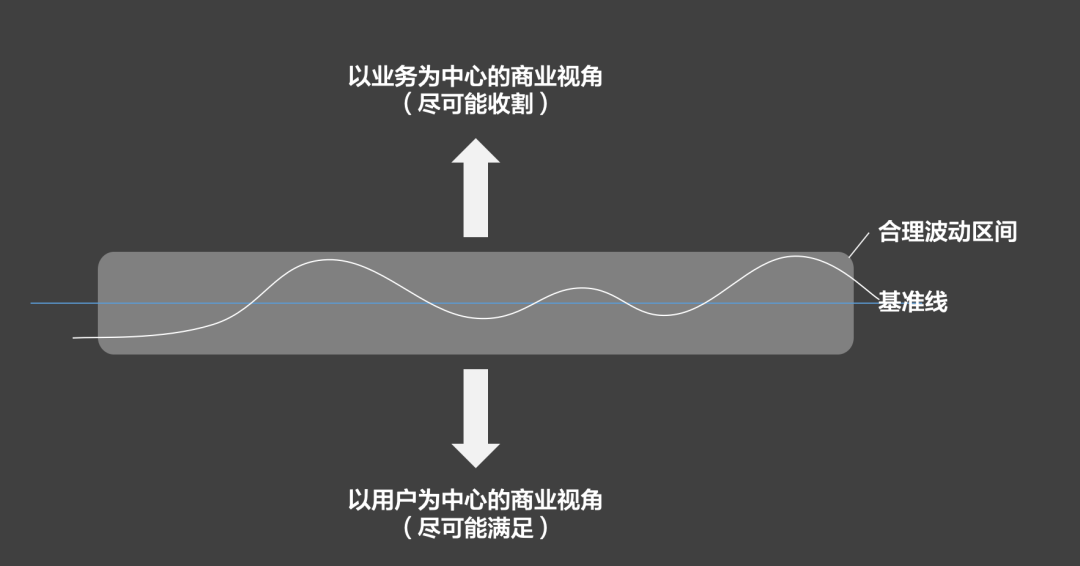 复盘：在运营成长上，我克服的3种思维障碍