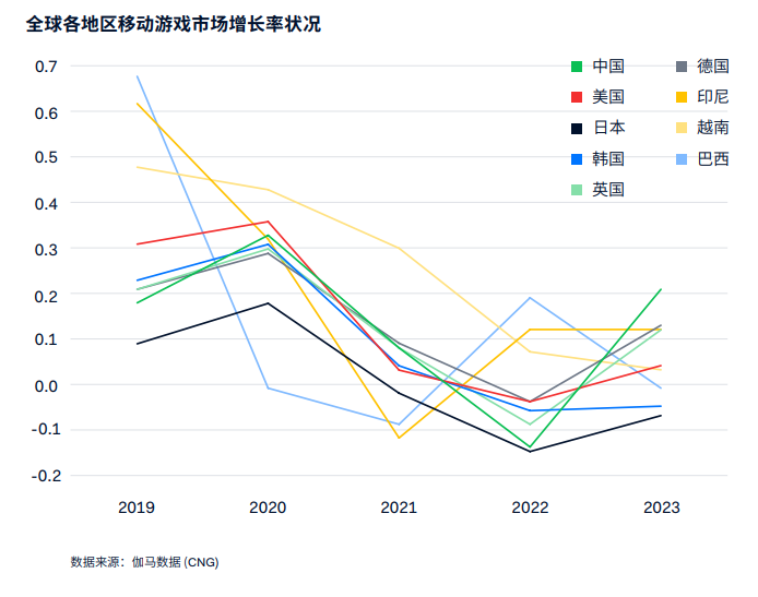 从支付视角出发，提升游戏出海成功率的重点还有哪些？