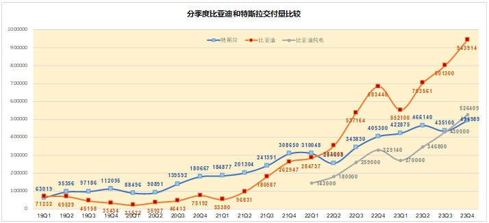 2024年市场10个猜想