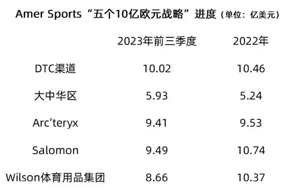 始祖鸟700亿上市，安踏并购之路能走多久？