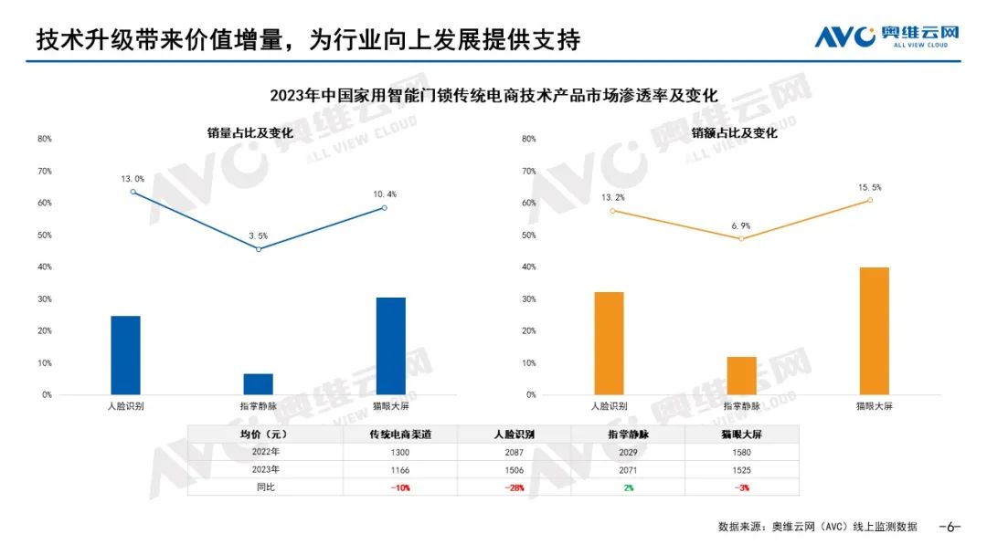 2023年度五大看点，2024年度预判