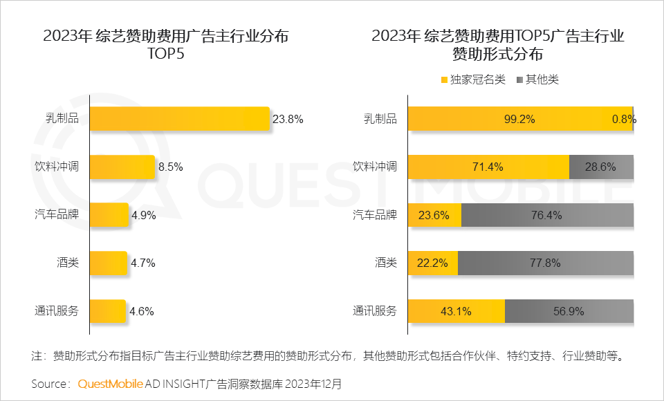 QuestMobile 2023年剧综影市场洞察：用户同质化，内容成突围关键，移动端商业化进入丰收期……