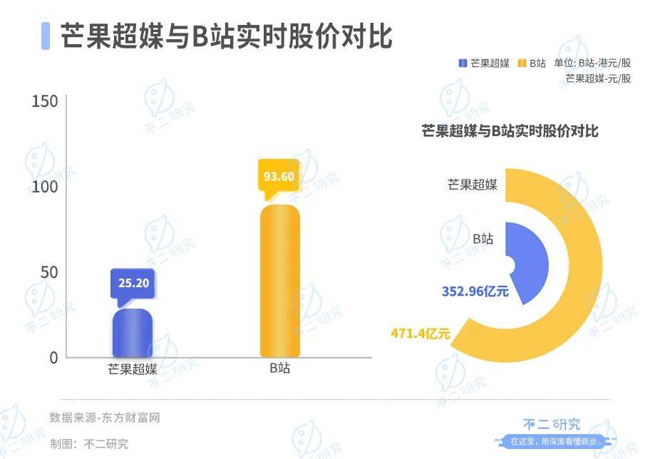 B站不赚钱、“芒果”赚钱难，视频“后浪”火拼跨年夜