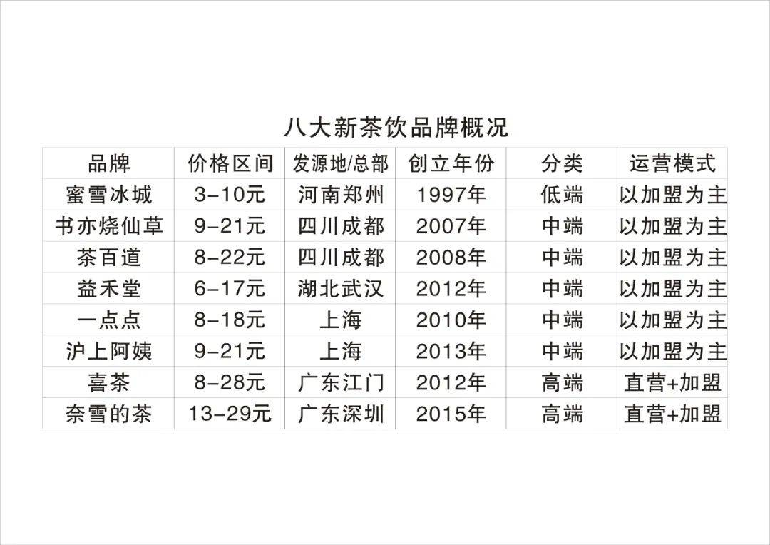 茶咖无边界“混战”，争相IPO背后，有何深意？