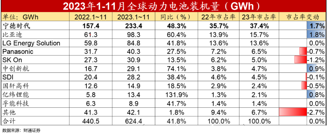 2024年市场10个猜想