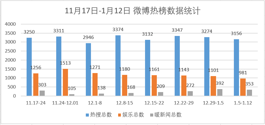 热搜里的“暖新闻”，究竟掺了多少水？