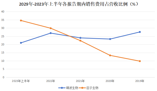 创健医疗IPO：接棒玻尿酸，重组胶原蛋白也要迎来股市“三剑客”？