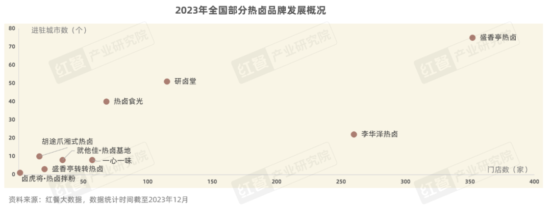 《卤味品类发展报告2024》发布：度过“超强鸭周期”之后，卤味赛道再扩容