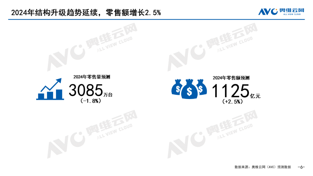 2023年中国彩电市场总结 | 年度盘点