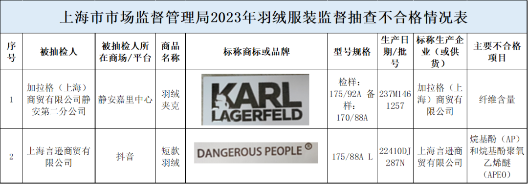 歌手薛之谦自创品牌翻车，羽绒服被检出环境激素超标