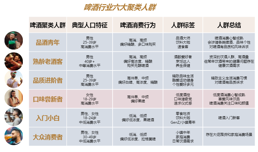 零基础精酿啤酒，这款智能啤酒酿造机掀起啤酒消费的DIY热潮