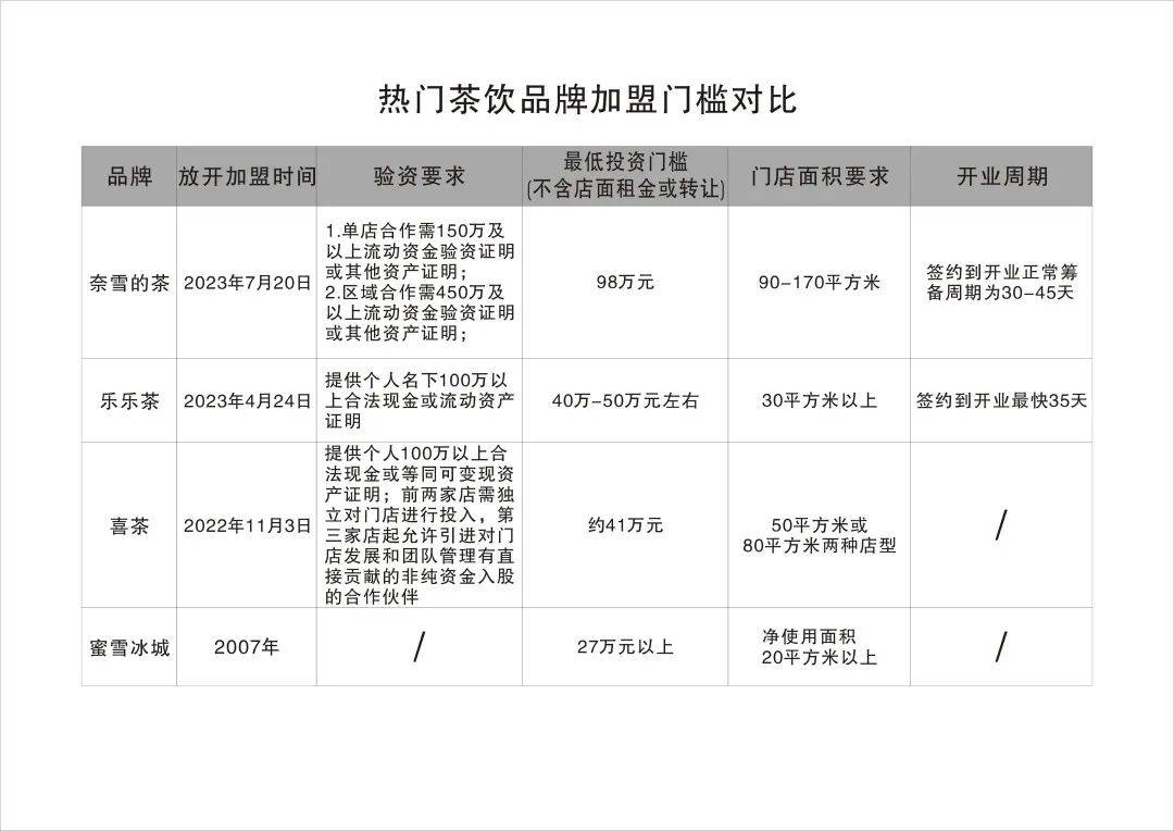 茶咖无边界“混战”，争相IPO背后，有何深意？