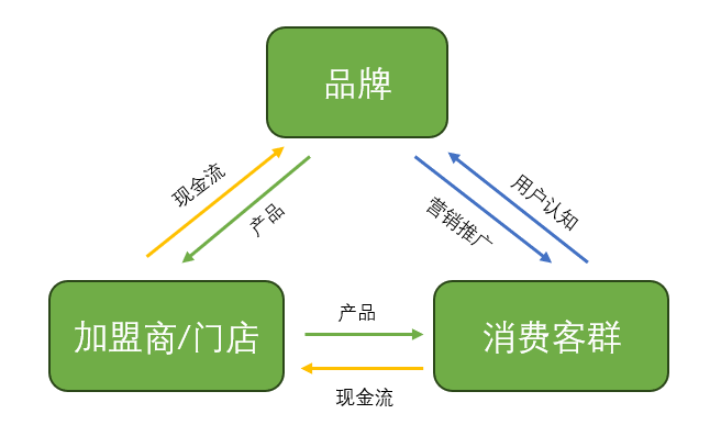 蜜雪冰城不能说的秘密：喜茶永远不是对手，农夫山泉才是