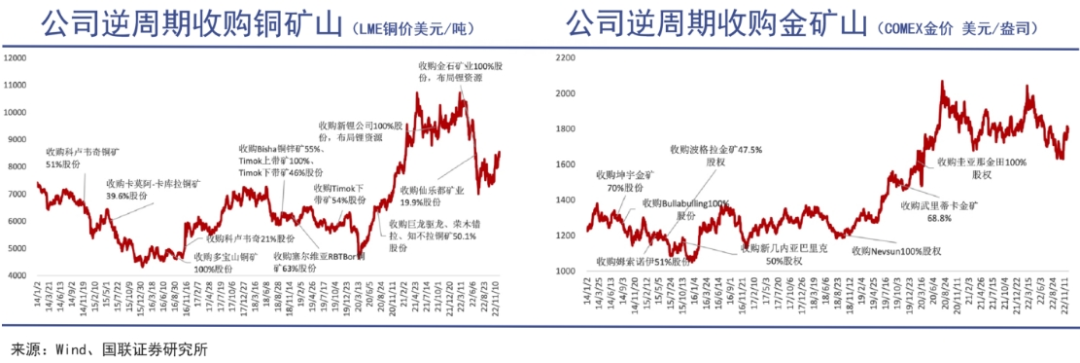 中国矿王，赢了逆周期豪赌｜巨潮