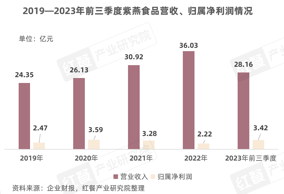 《卤味品类发展报告2024》发布：度过“超强鸭周期”之后，卤味赛道再扩容