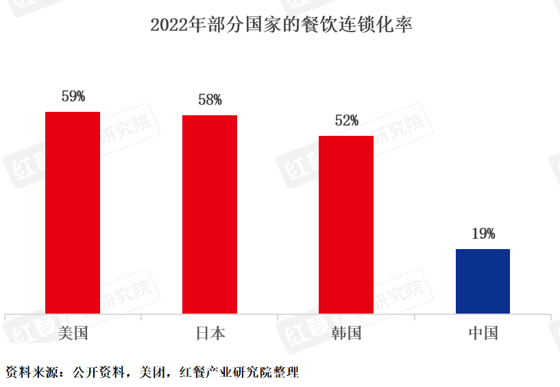 2023年超126万家餐企离场！2024年餐饮人如何“破内卷”？