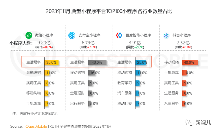 别再看不起短剧了！月活已达1.2亿，强力渗透银发与下沉人群